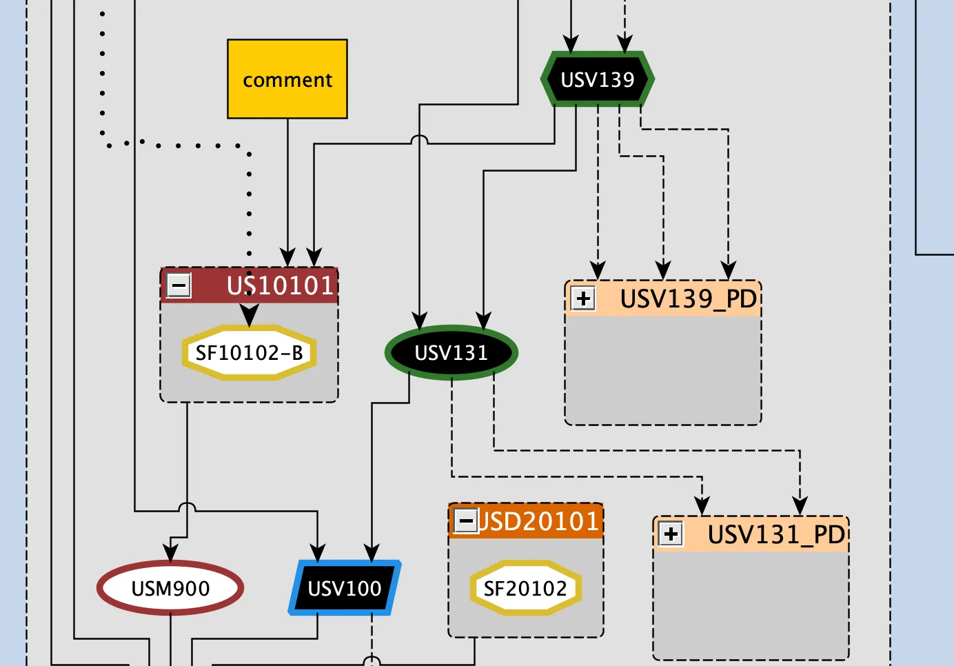 Extended Matrix graph with stratigraphic units, properties and document nodes connected by typed edges