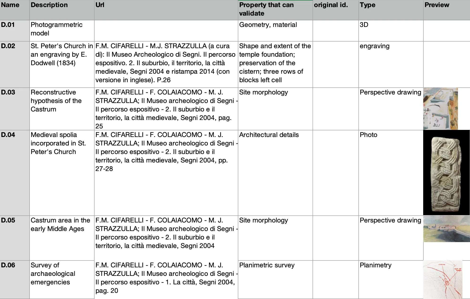 A populated source_list.xlsx — six rows from a real project (Castrum di Segni). Columns: Name, Description, Url, Property that can validate, original id., Type, Preview.